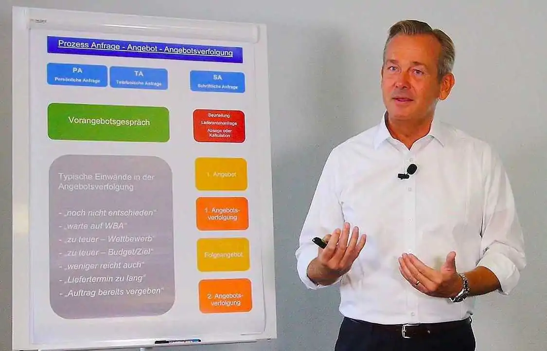 Systemvertrieb von Ulrich Dietze erklärt