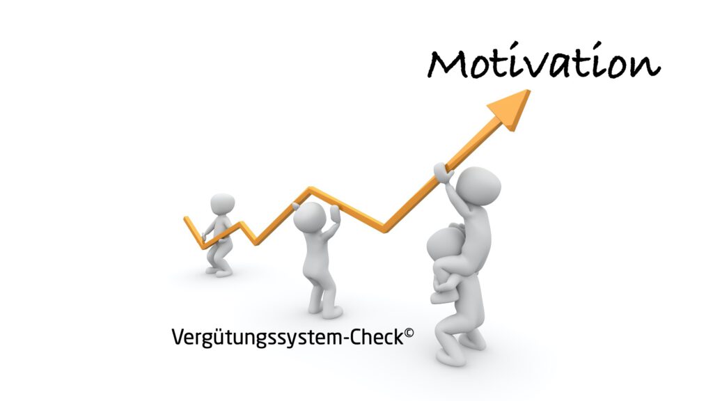 Vergütungssystem-Check